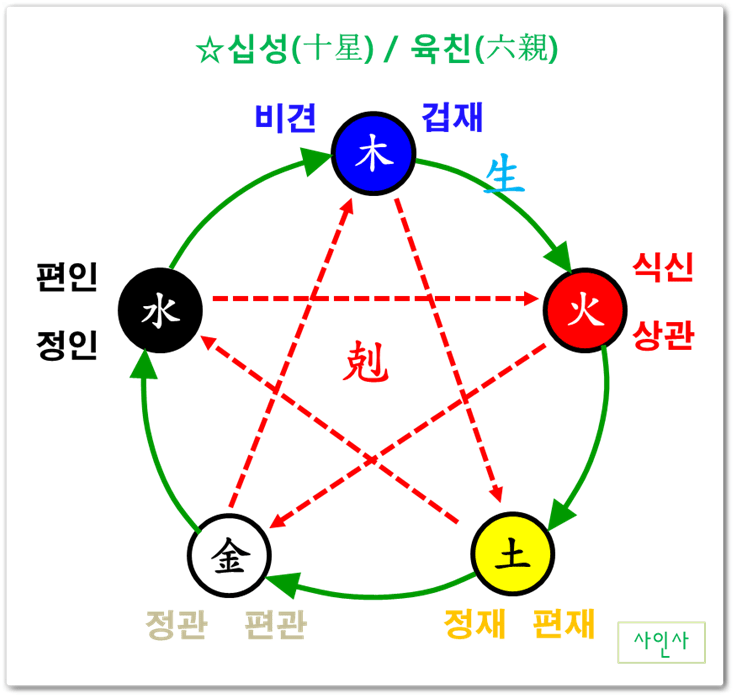 잠긴 글: 모든 점성술은 정치적인&nbsp;행위이다